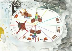 A Visual Calendar of the Annual Hive Lifecycle