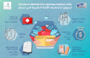 Medical care for vulnerable populations in Lebanon