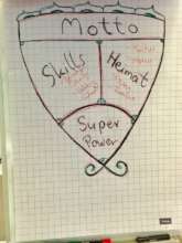 Each participant created their 'personal shield'!