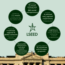 LSEED Center's accomplishments