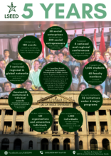 LSEED Accomplishments