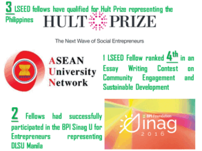 Student Fellows Qualify for Hult Prize