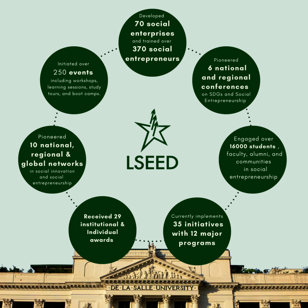 Social Enterprise Development for Communities