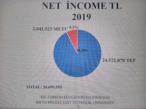 NET INCOME