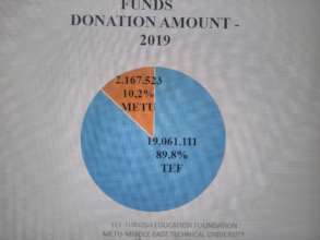 DONATION AMOUNT