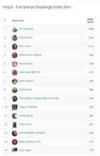 Ranking list of Vodafone Maraton