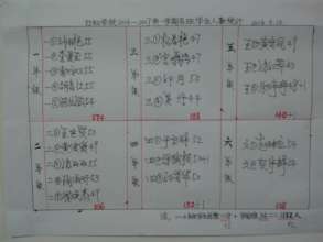 the chart to number students in schools