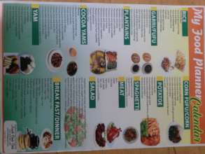 Food planner chart for balanced diets