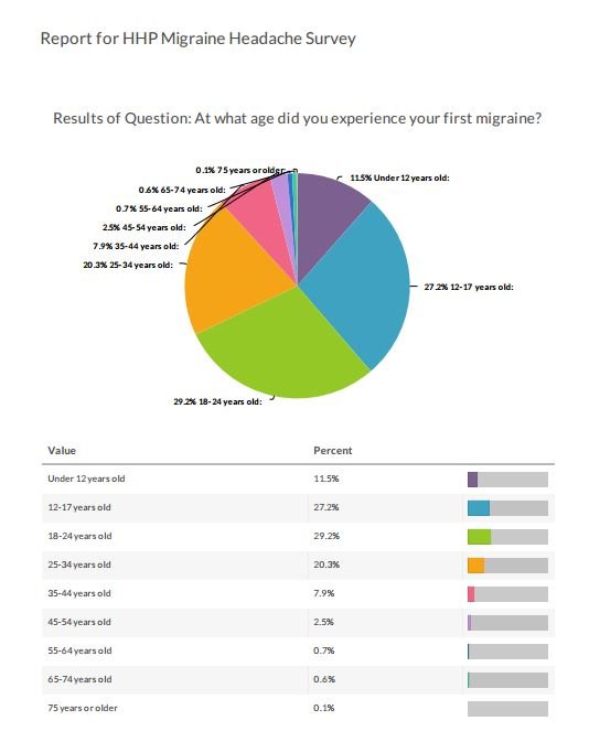 Invisible Illness Data for Millions Worldwide