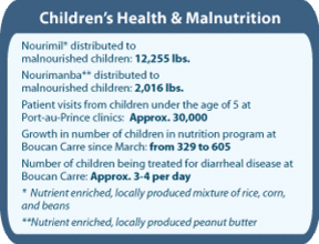 Facts - Children's Health and Malnutrition