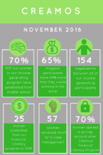Infograph