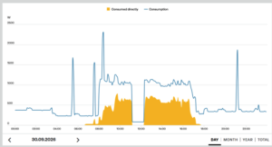 Power outages and a cloudy day