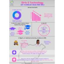 W.TEC's Girls & Technology Factsheet