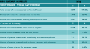 WINGS 2024 Cervical Cancer Screening Overview