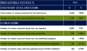 WINGS 2023 Cervical Cancer Screening Overview