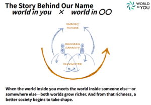 The Story Behind Our Name