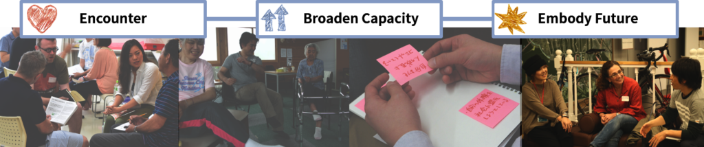 Cross-Border Collaboration Process