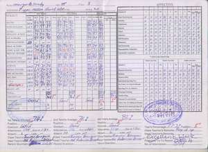 Margrette's Report Card
