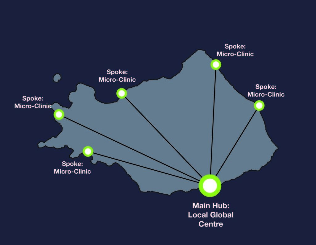 Organic Health Response for HIV/AIDS in Kenya