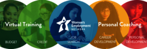 WEN's Network of Support