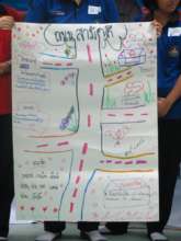 Girls' goal mapping activity