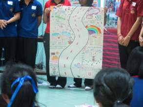 Presentation