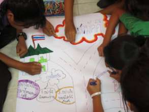 Students creating a poster