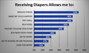 Diaper Recipient Feedback