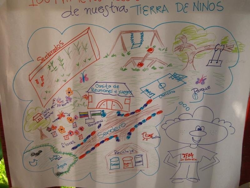 Children's Land:Promoting responsible citizenship