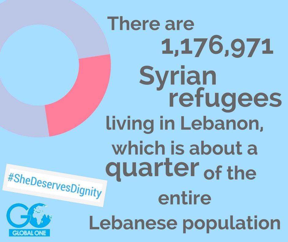 Hygiene Packs for Syrian Refugee Women
