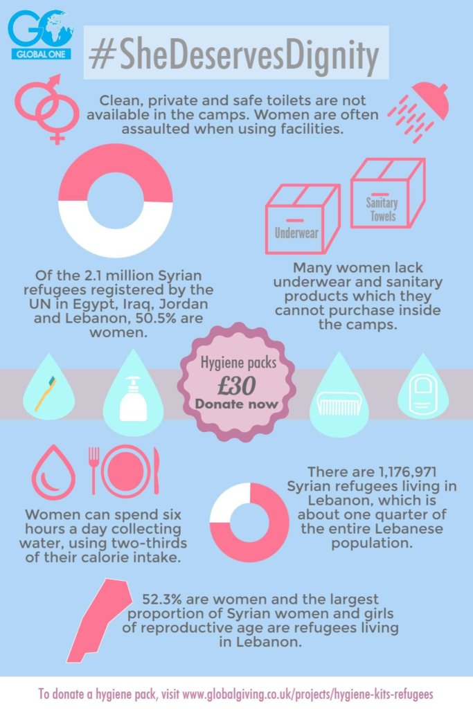 Hygiene Packs for Syrian Refugee Women
