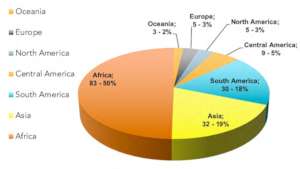 Total applications to WAFA till this date 401
