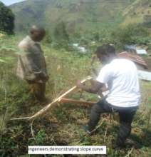 demonstration of measuring slopes of curve