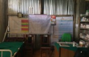 Health Post Funding in Nepal
