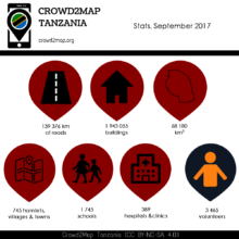 September Statistics