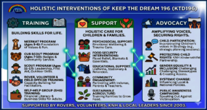 The 3 Pillars of KTD196