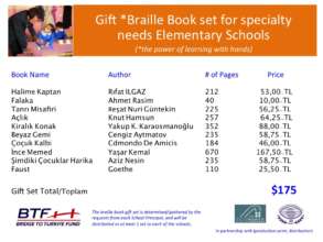 Braille Book set list