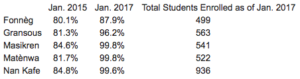 SNS Chart on Enrollment Gains by Community.