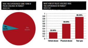 Recent statistics from our research in France