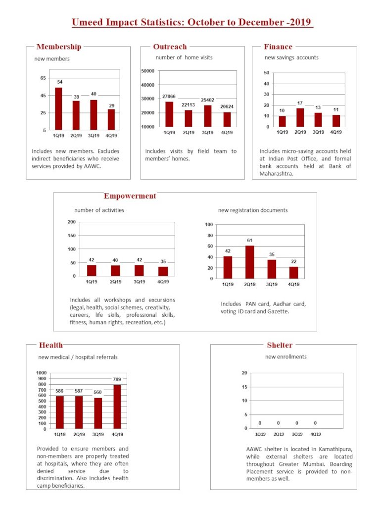 Impact statistics