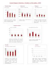 Impact statistics