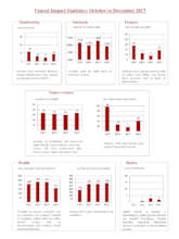 statistics for the quarter