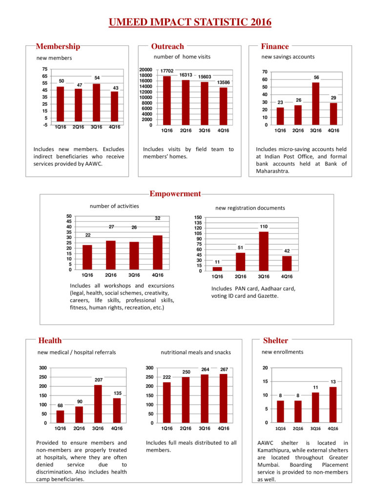 STATISTICS