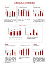 STATISTICS