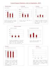 Impact statistics Umeed.