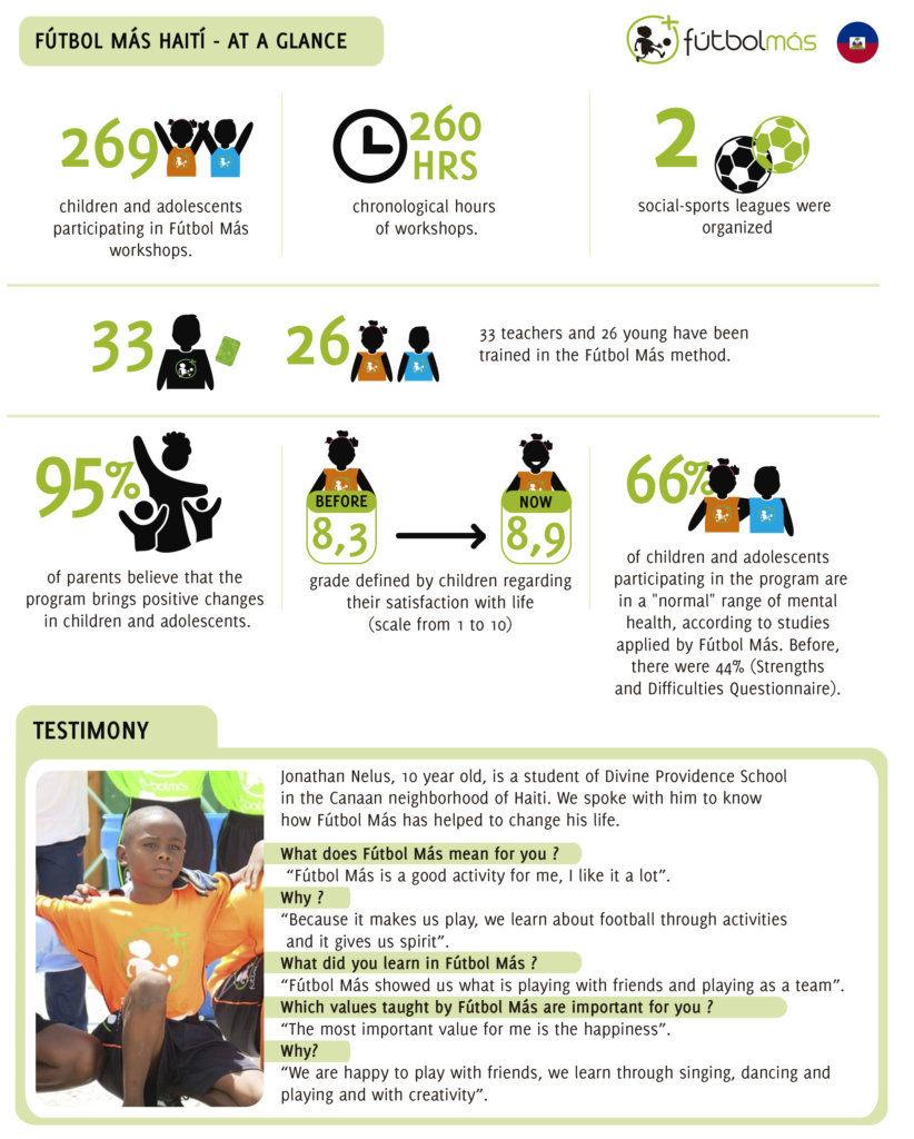 Soccer & life skills for kids in Haiti - Season 2