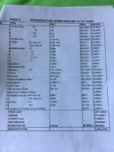 Budget for second floor slab