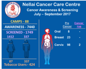July-September 2017 Data