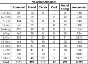 No.of beneficiaries