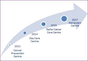 Our journey so far